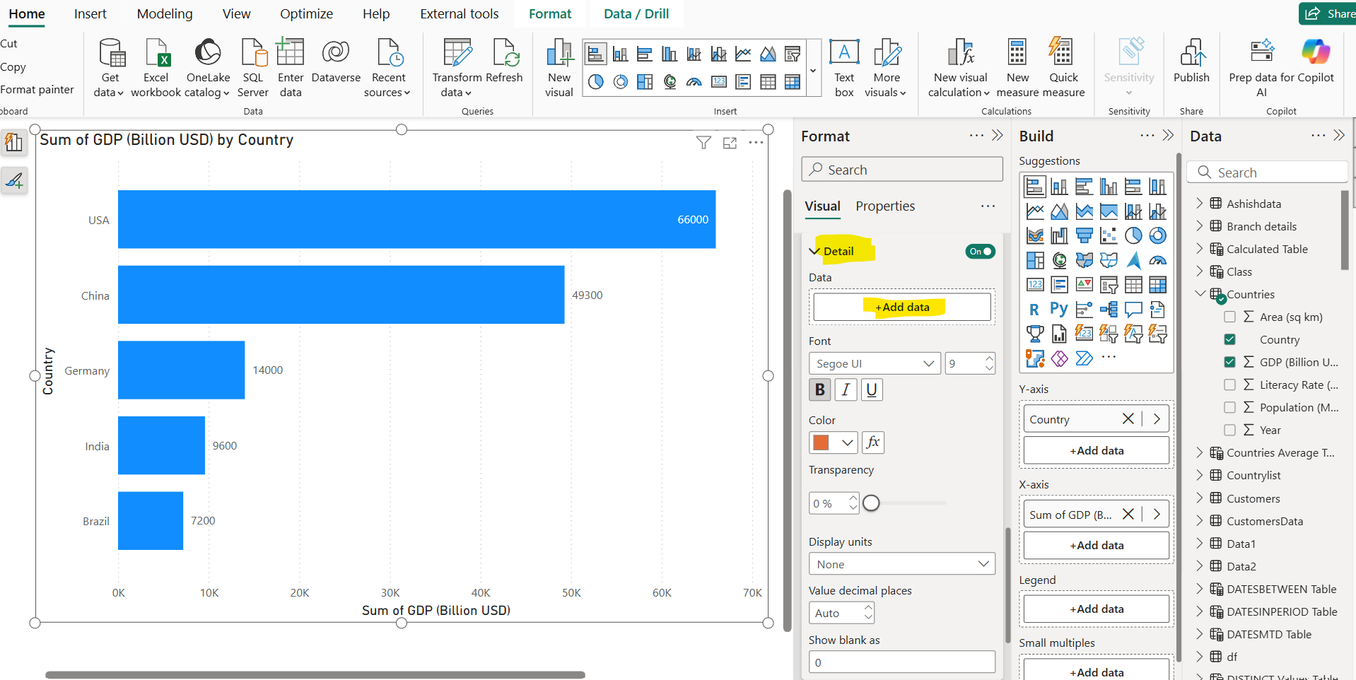 Bar Chart visual in Power BI