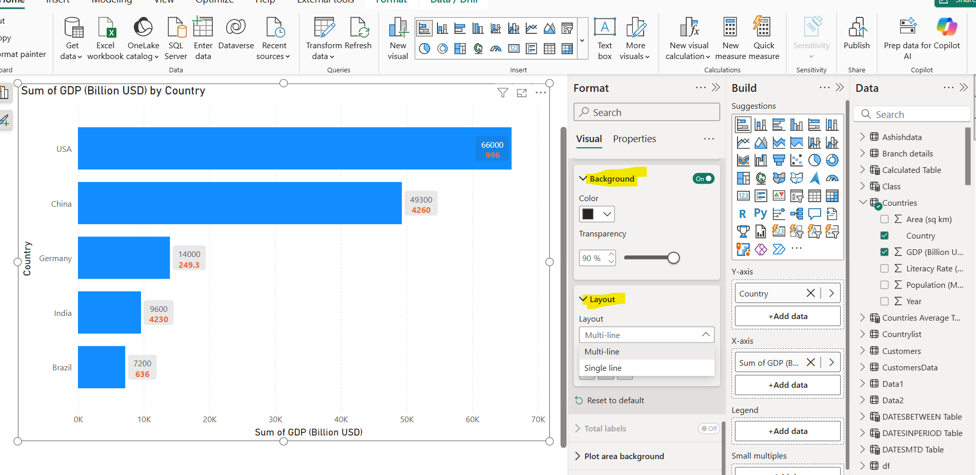 Bar Chart visual in Power BI