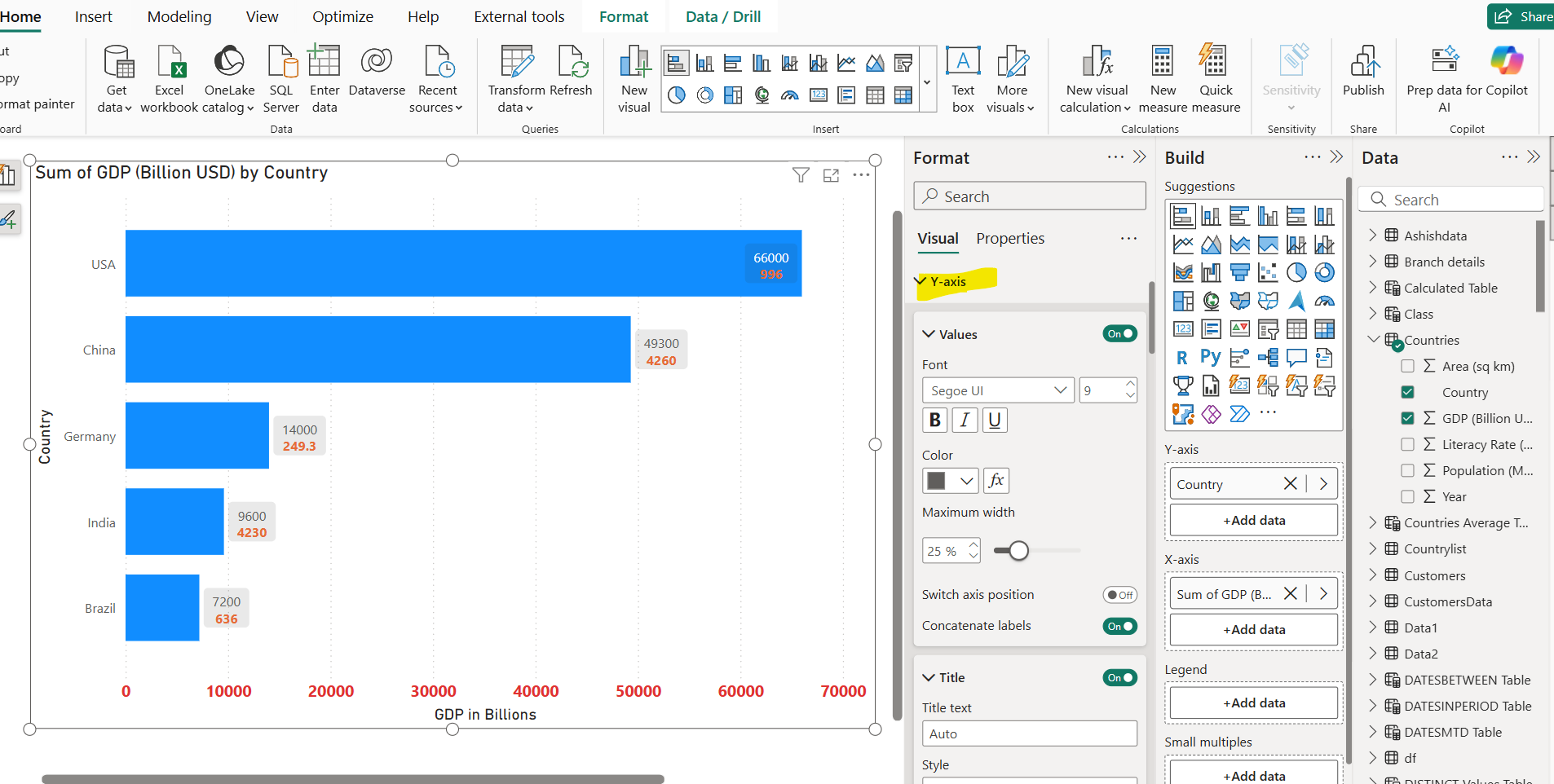 Bar Chart visual in Power BI