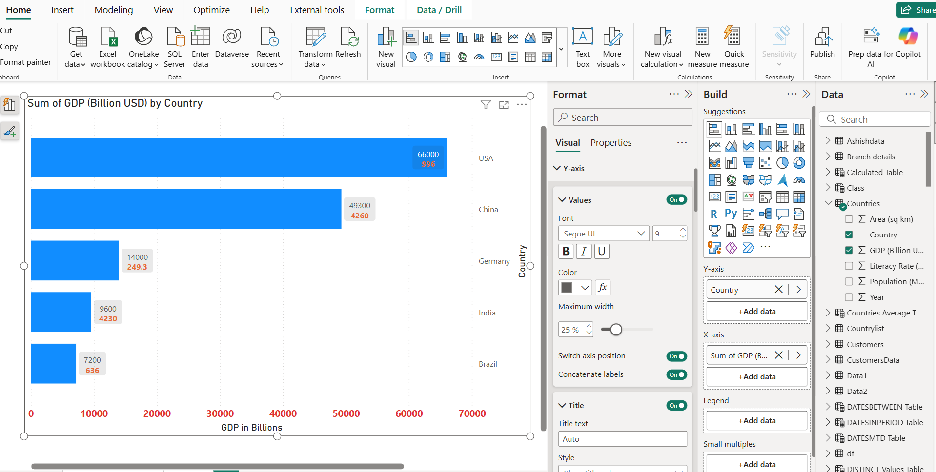 Bar Chart visual in Power BI