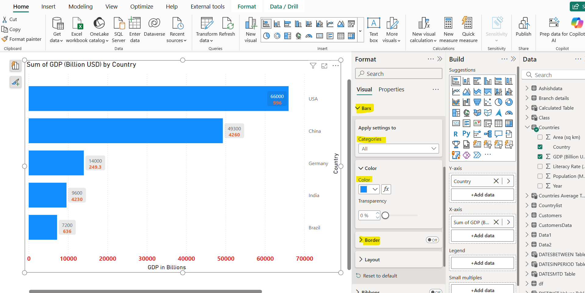 Bar Chart visual in Power BI