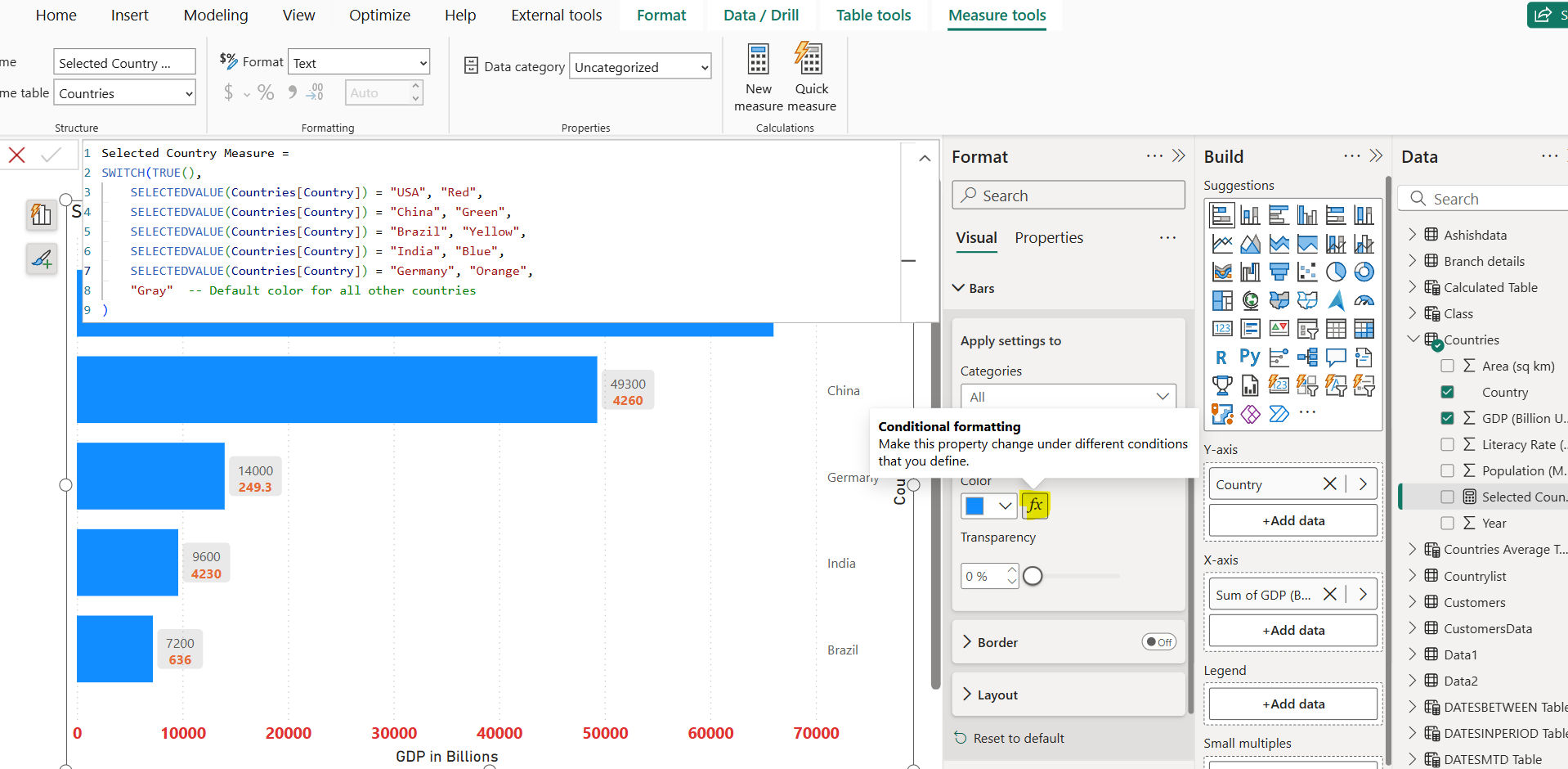 Bar Chart visual in Power BI