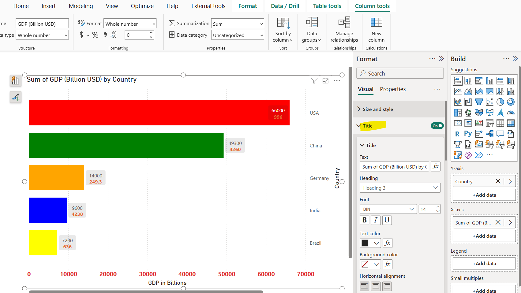 Bar Chart visual in Power BI