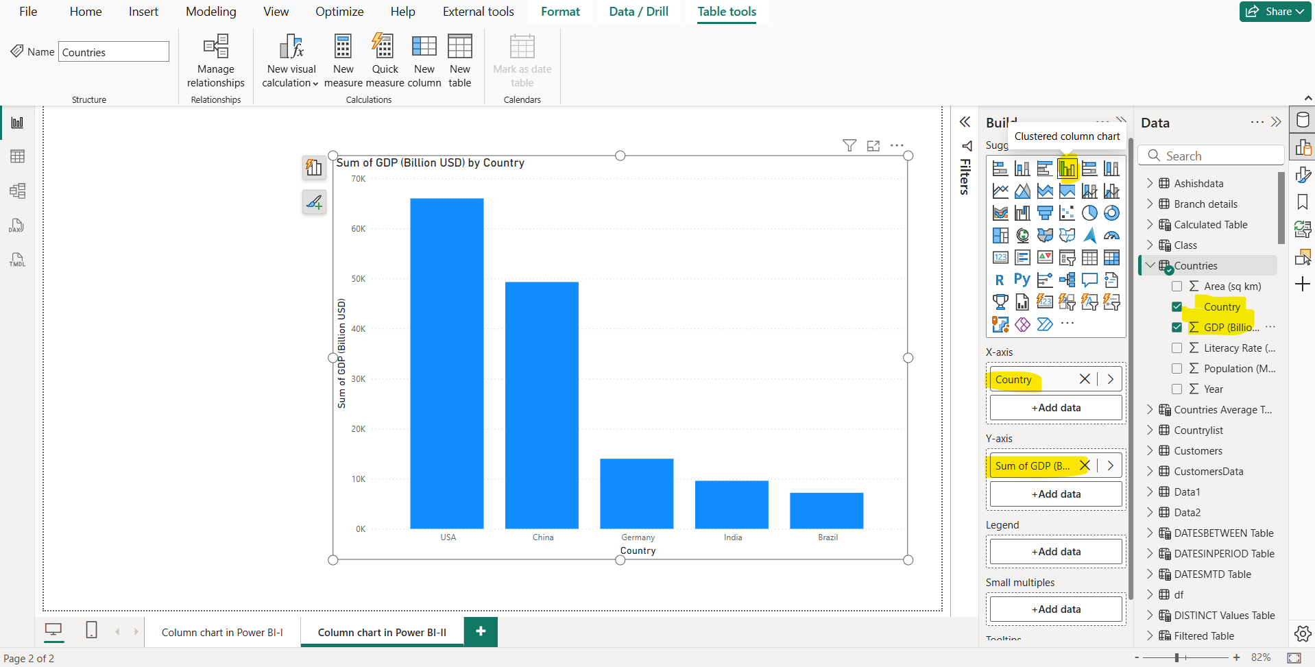 Column chart in Power BI