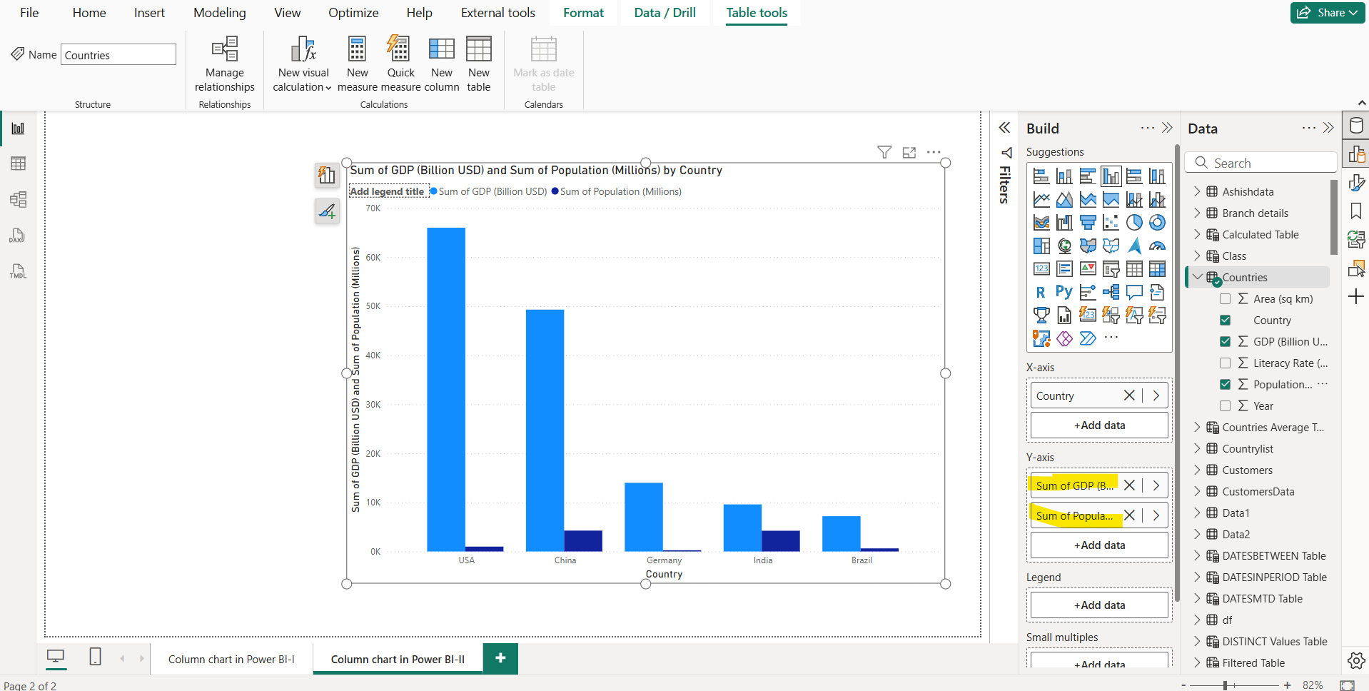 Column chart in Power BI