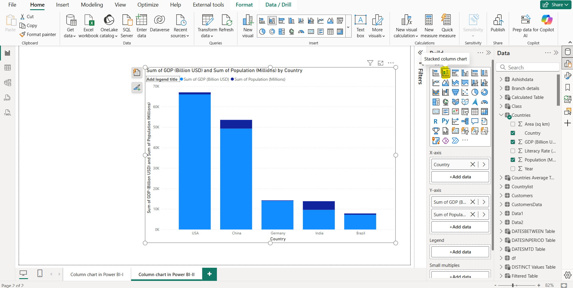 Column chart in Power BI