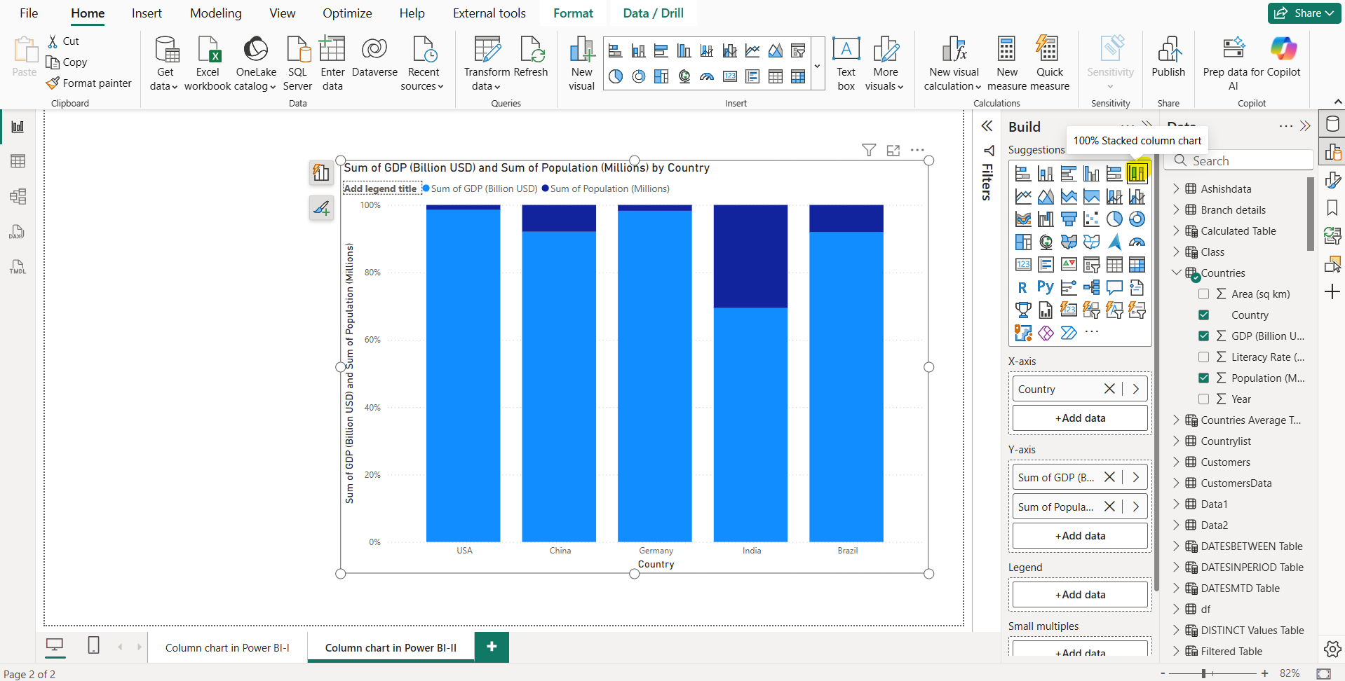 Column chart in Power BI