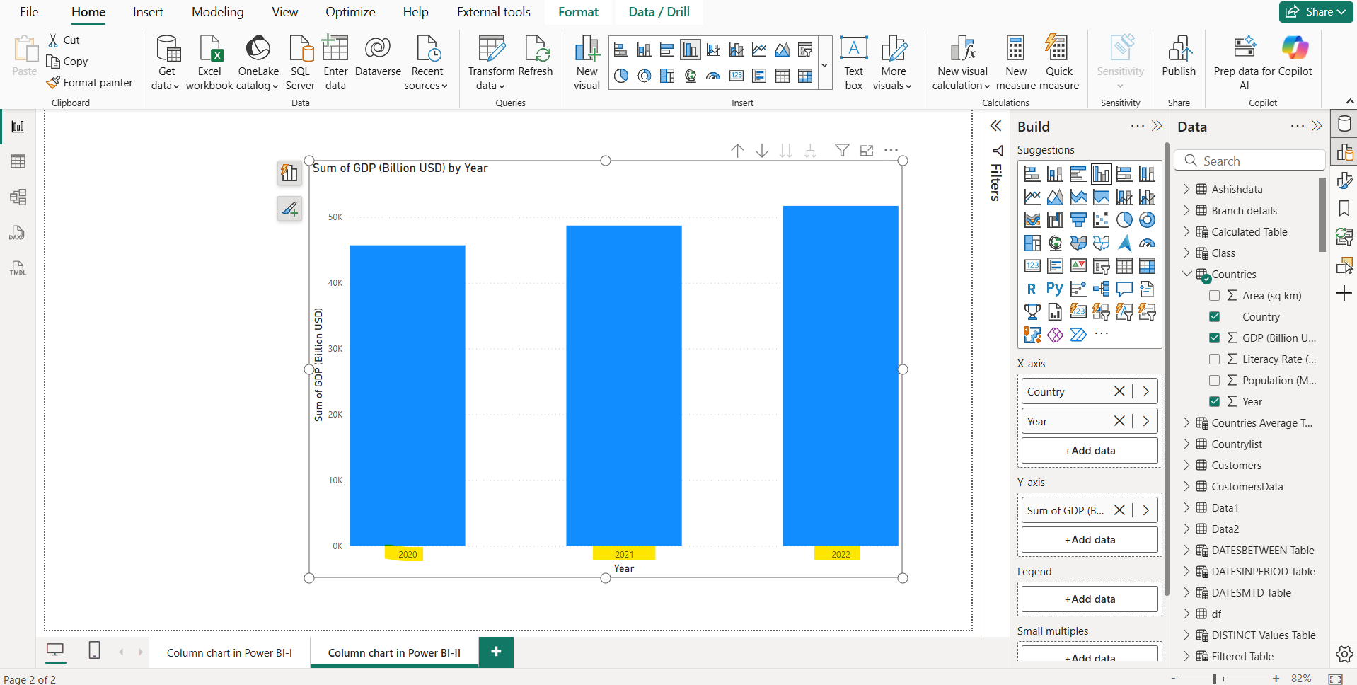Column chart in Power BI