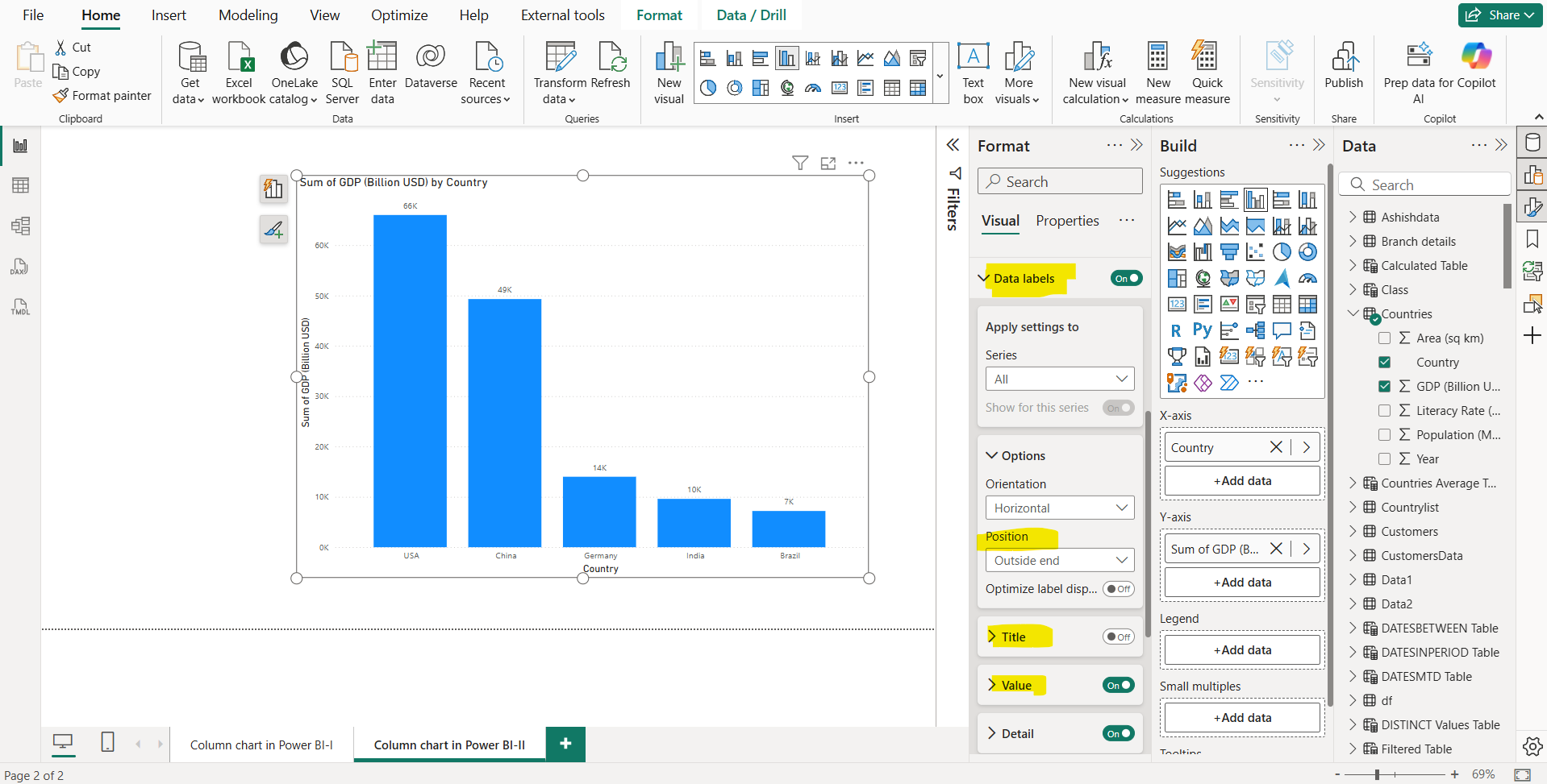 Column chart in Power BI