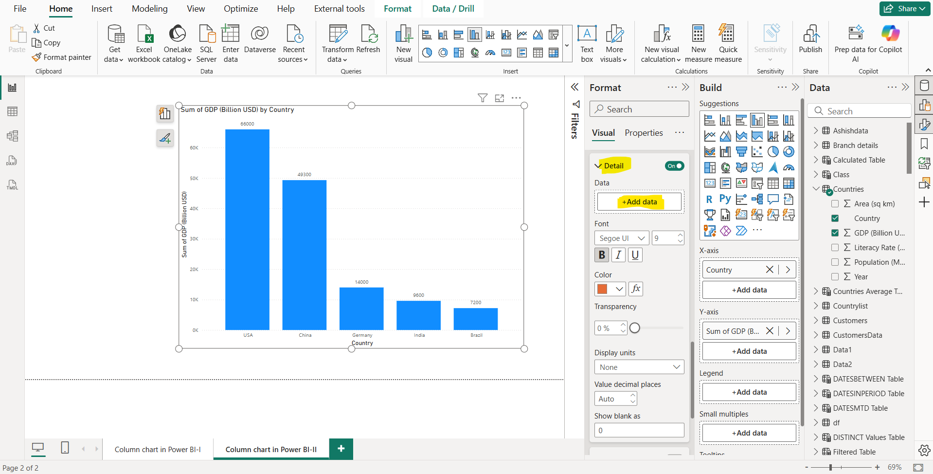 Column chart in Power BI