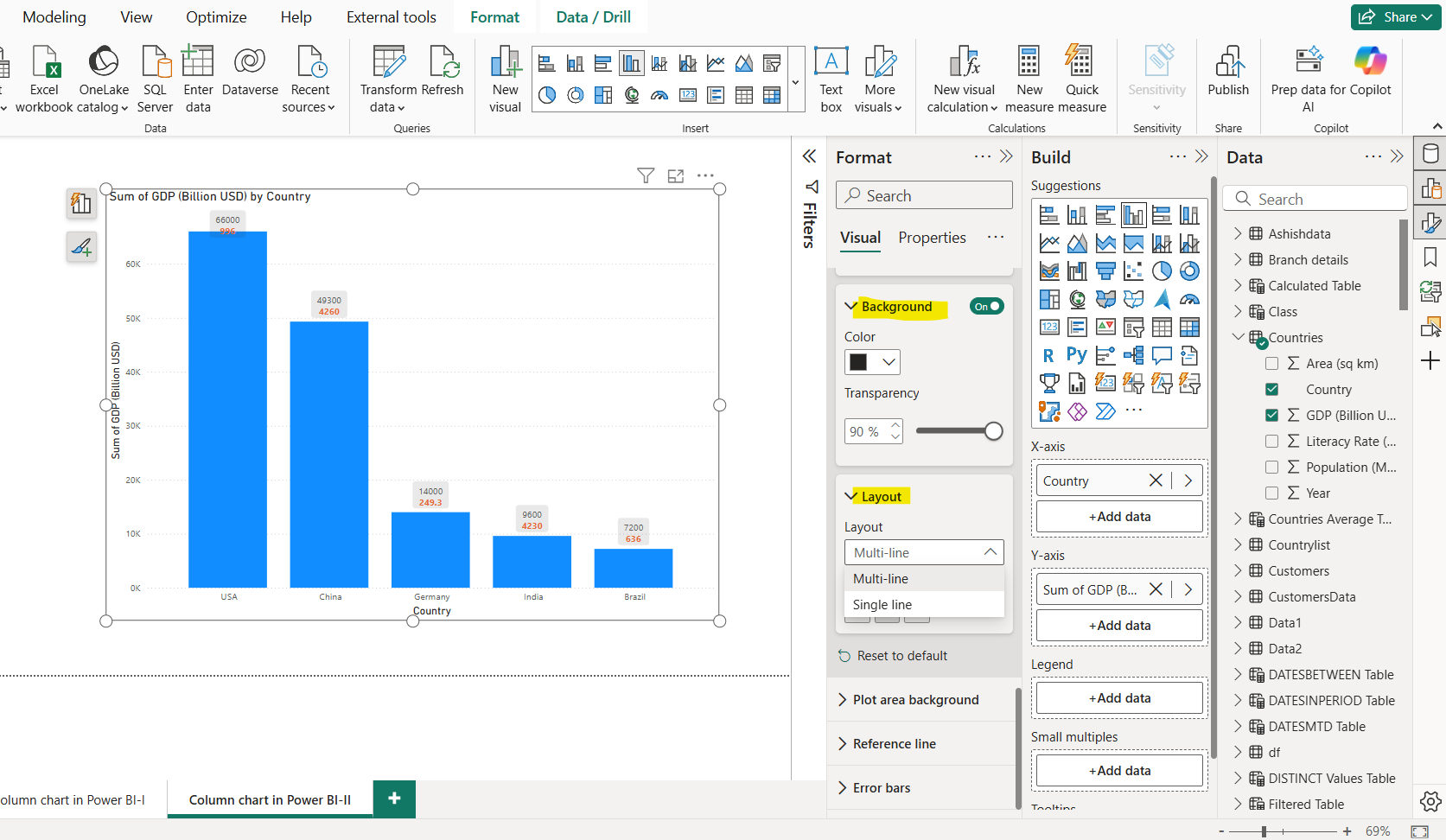 Column chart in Power BI