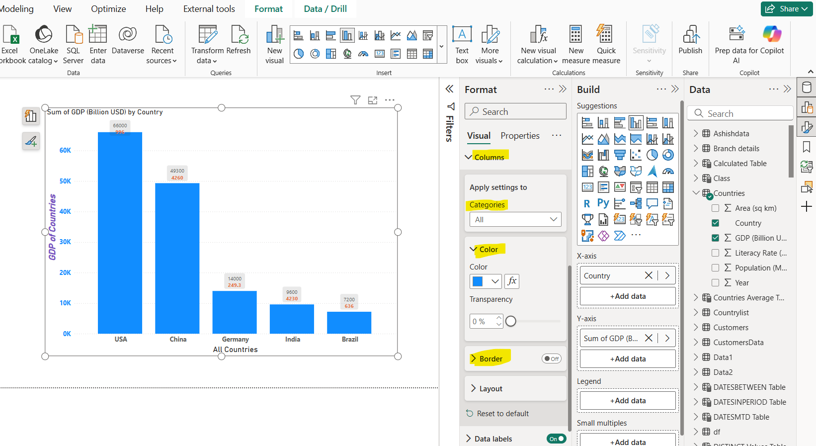 Column chart in Power BI