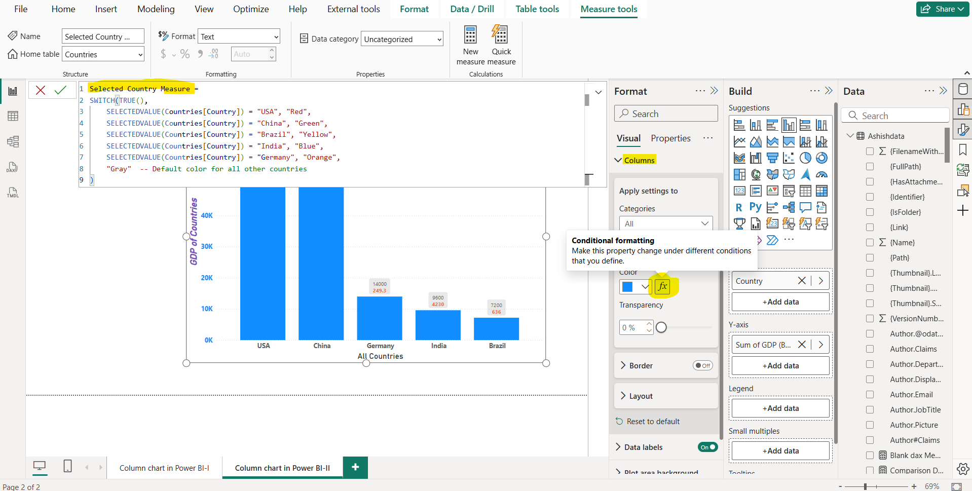 Column chart in Power BI