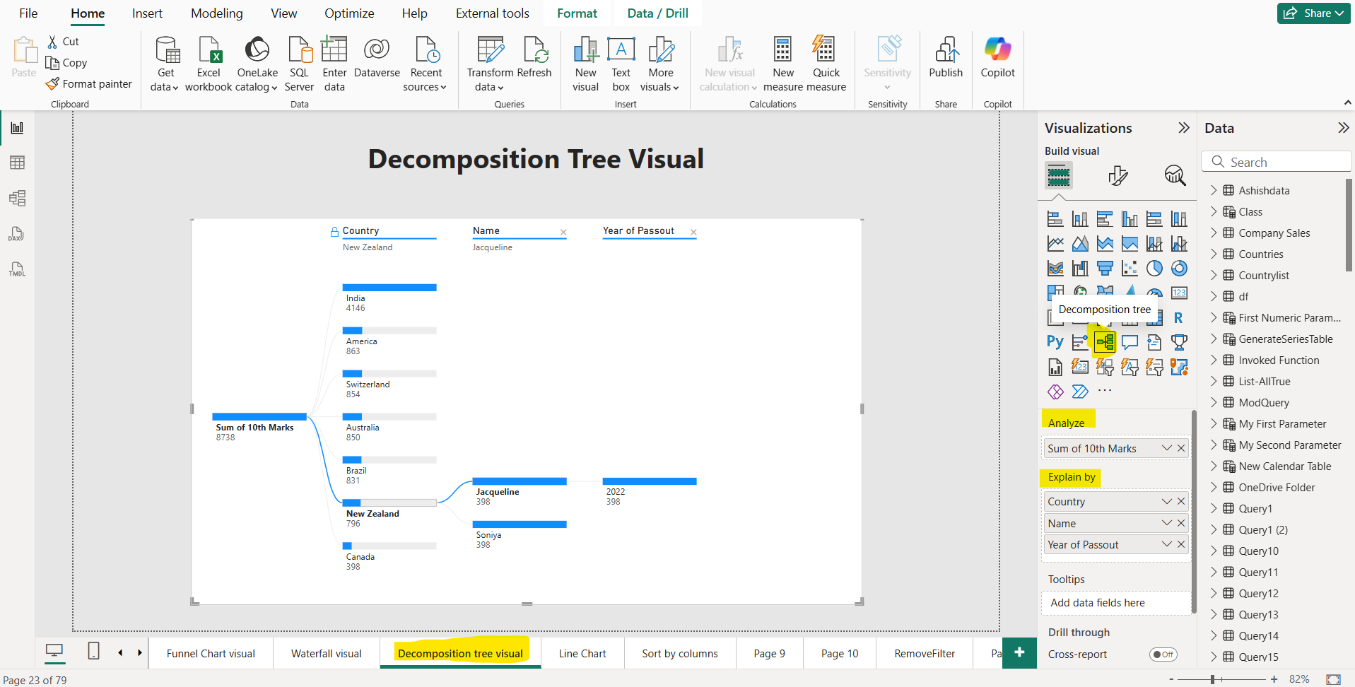 Decomposition Tree visual in Power BI