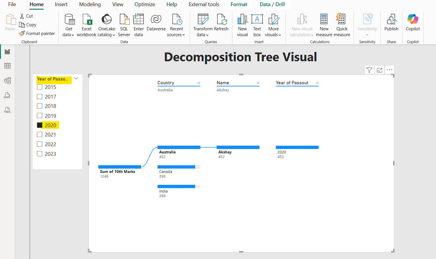 Decomposition Tree visual in Power BI