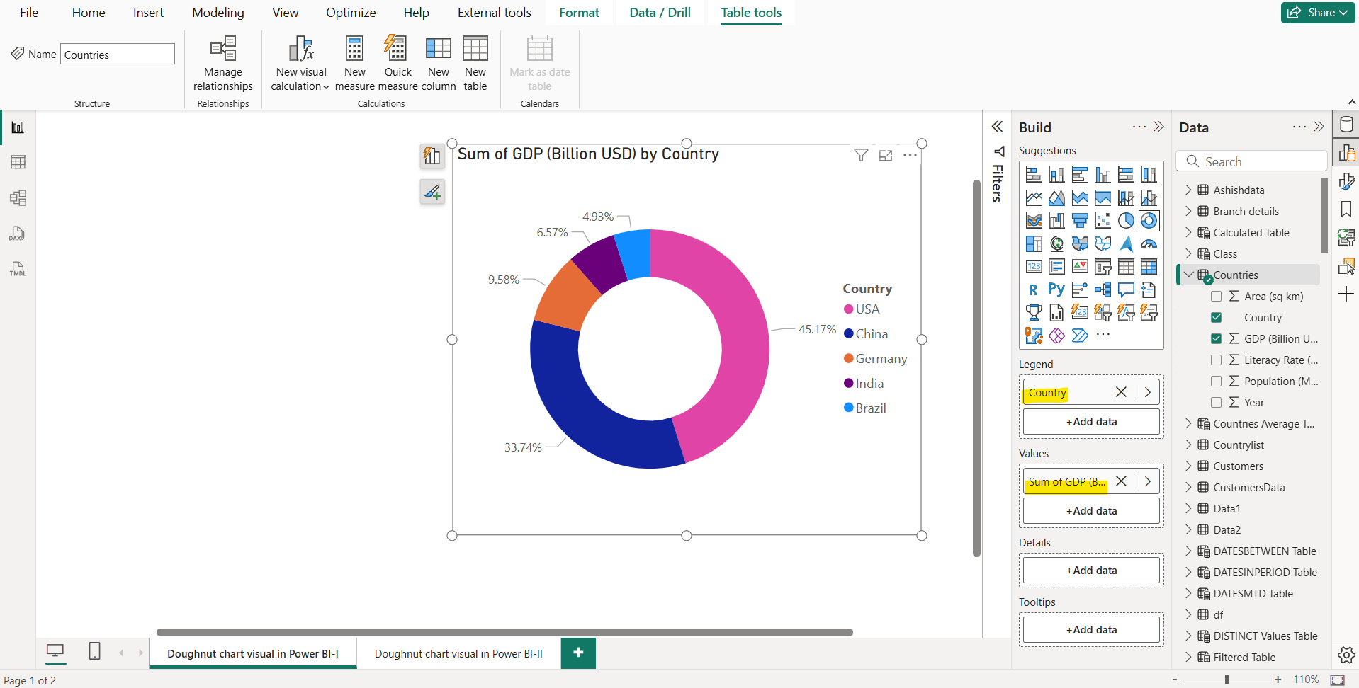 Donut Chart in Power BI