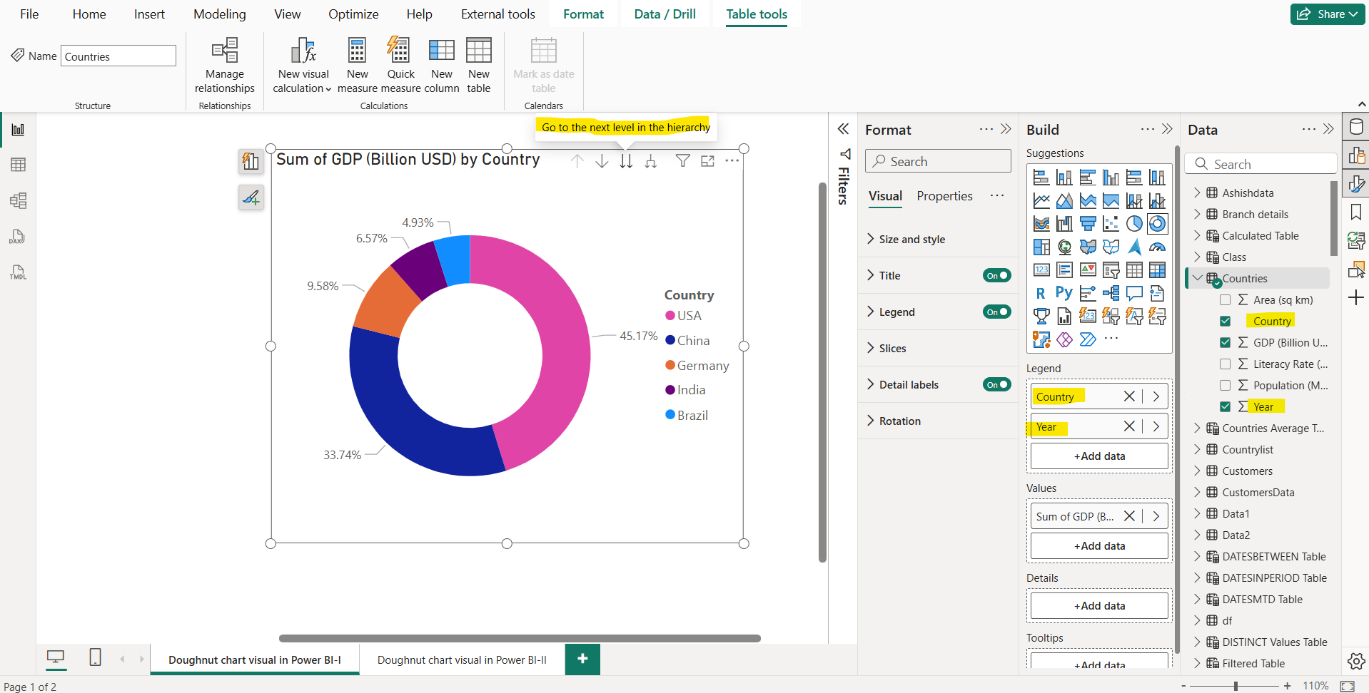 Donut Chart in Power BI