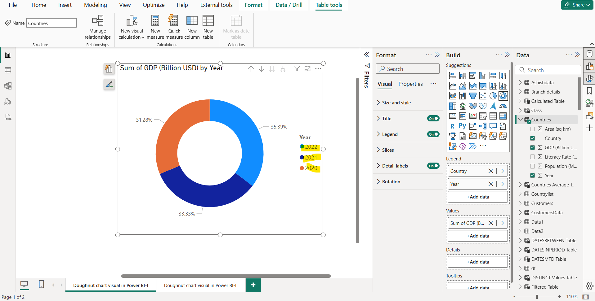 Donut Chart in Power BI