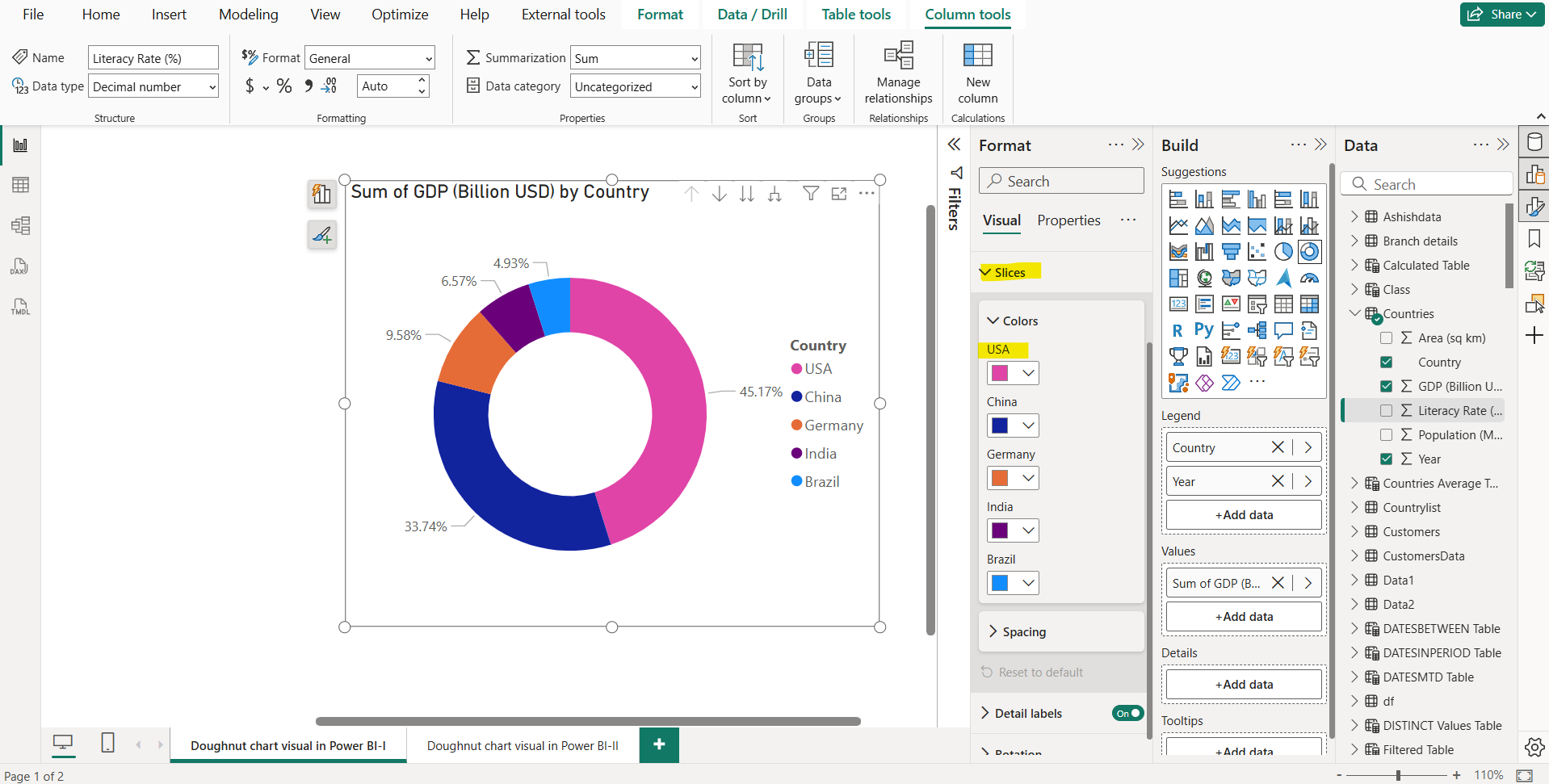 Donut Chart in Power BI