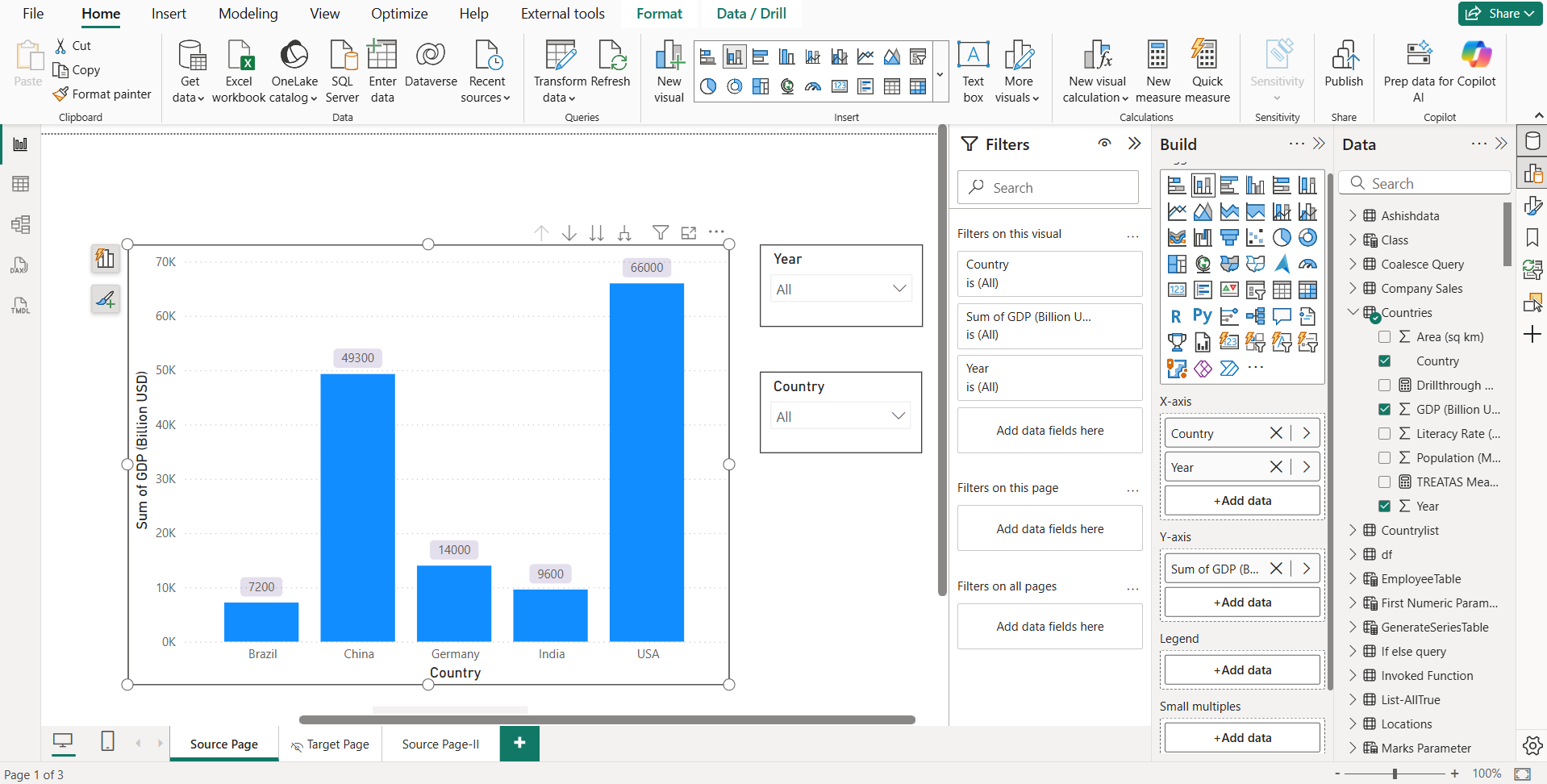 Drill up and down in Power BI