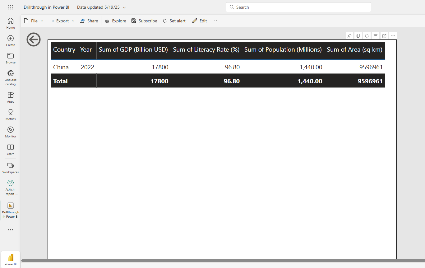 Drillthrough in Power BI Desktop