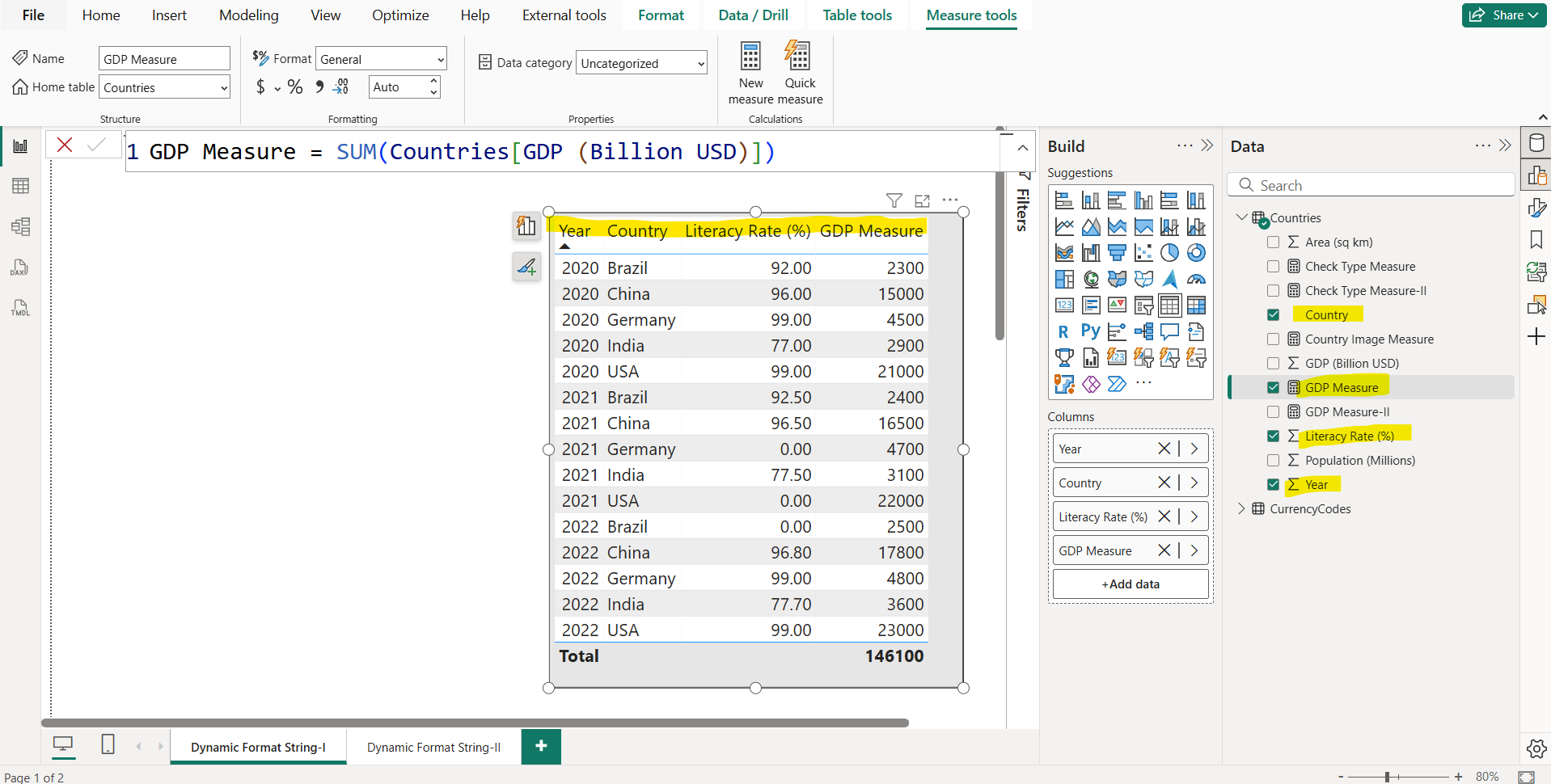 Dynamic format string for measures in Power BI