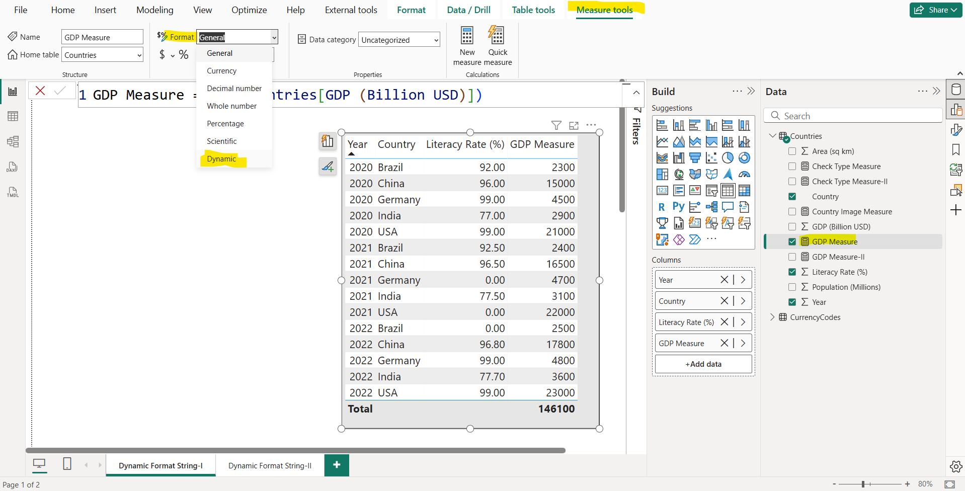 Dynamic format string for measures in Power BI