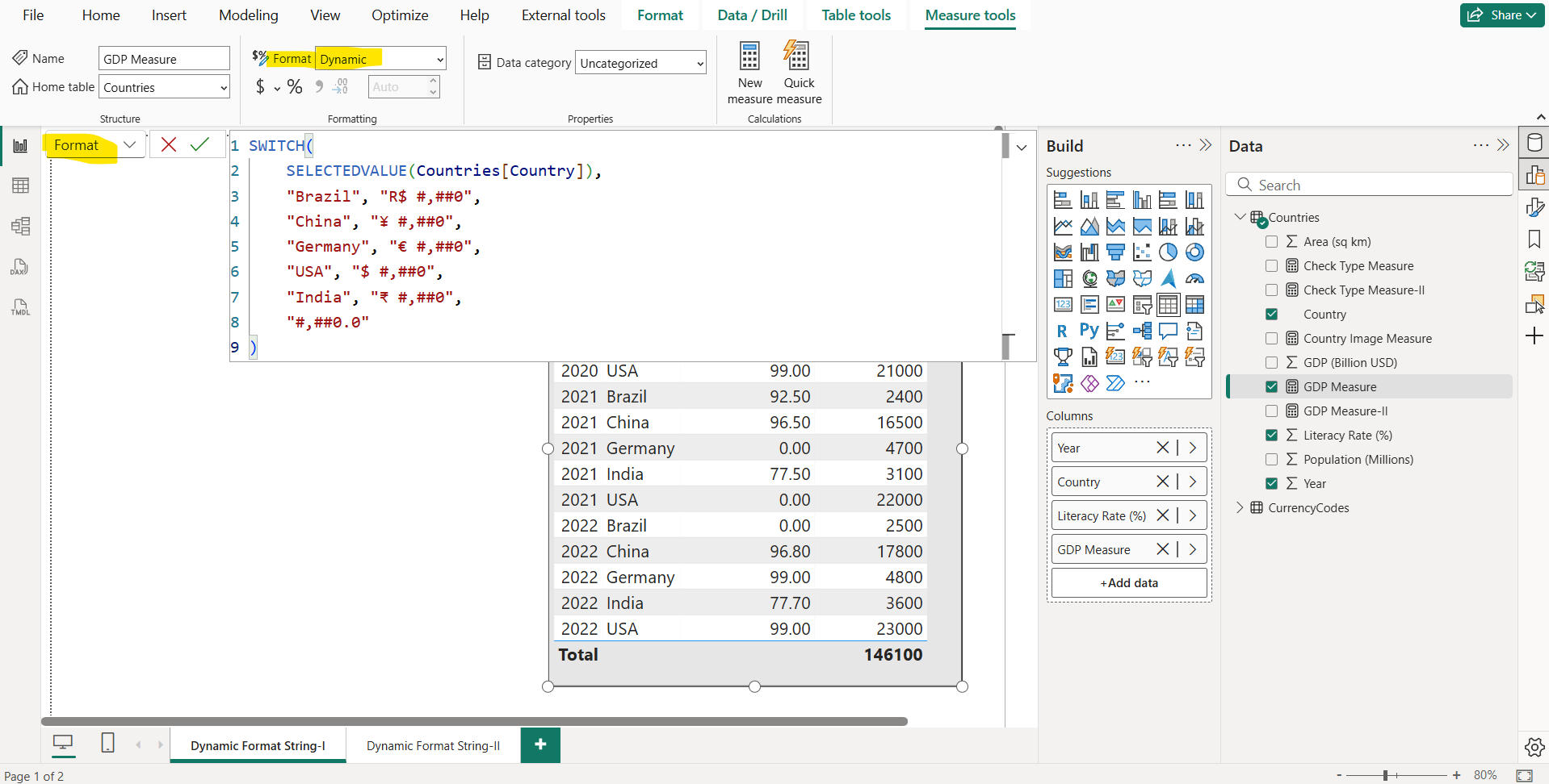 Dynamic format string for measures in Power BI