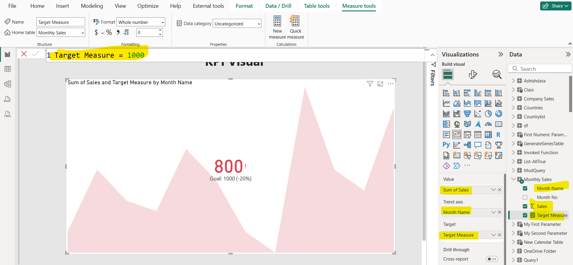 KPI visual in Power BI