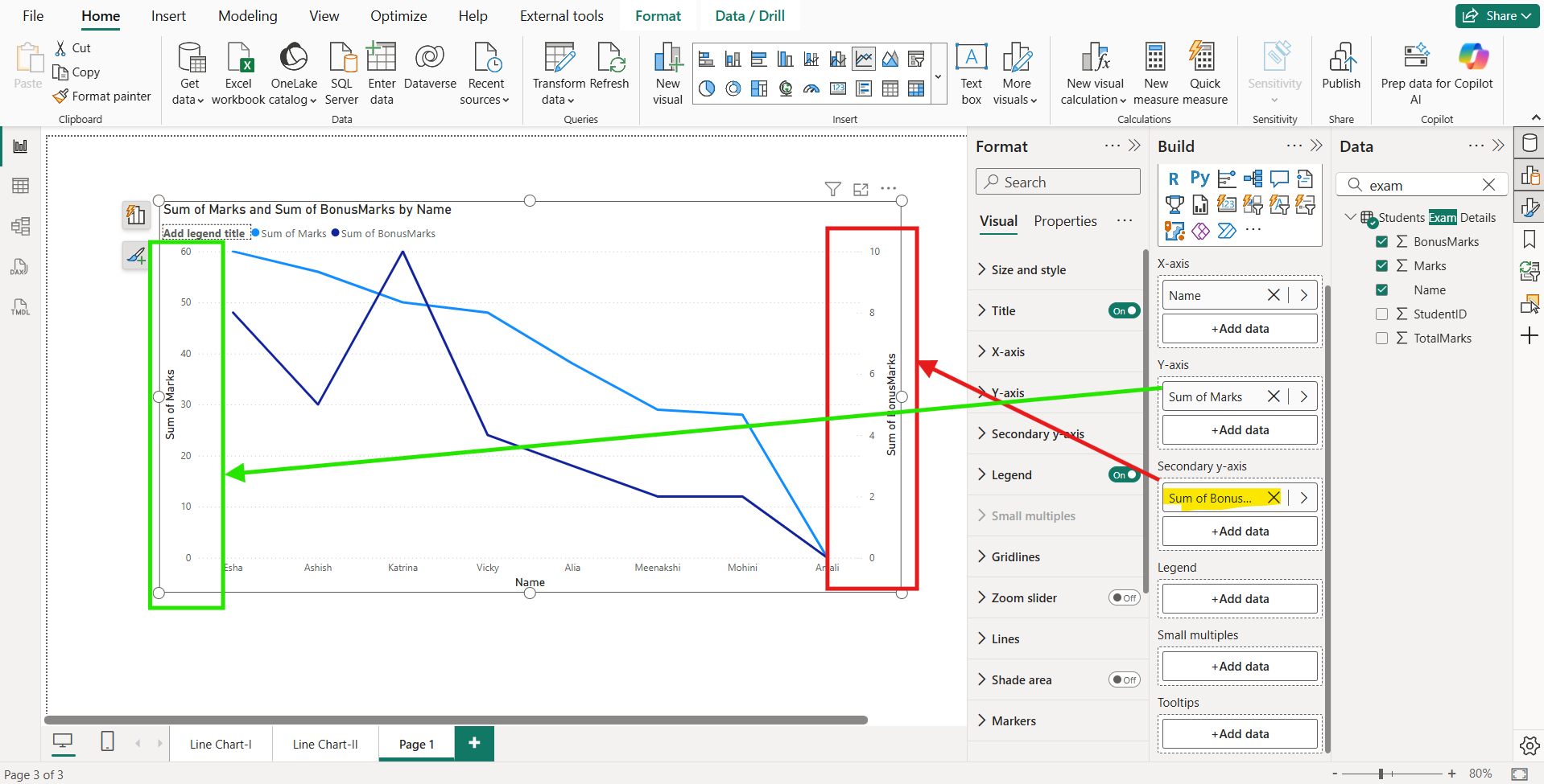 Line Chart in Power BI