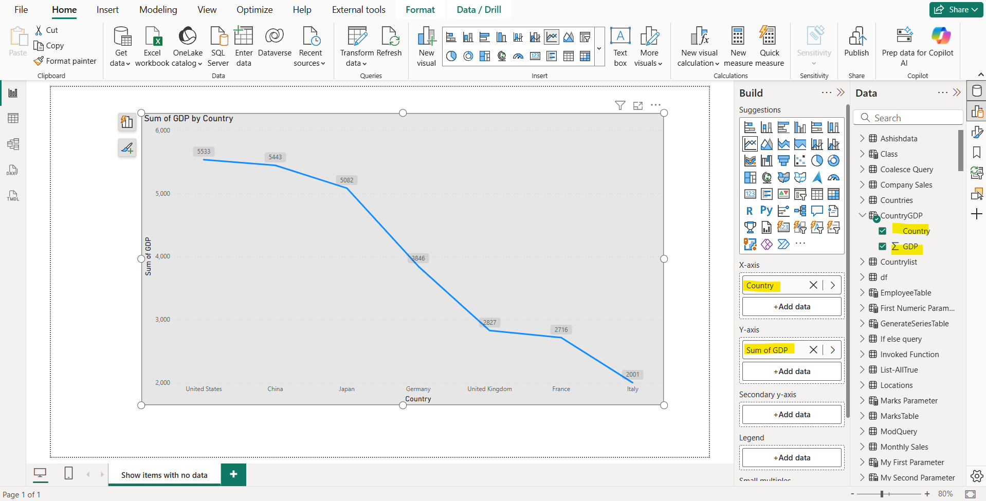 Show items with no data in Power BI