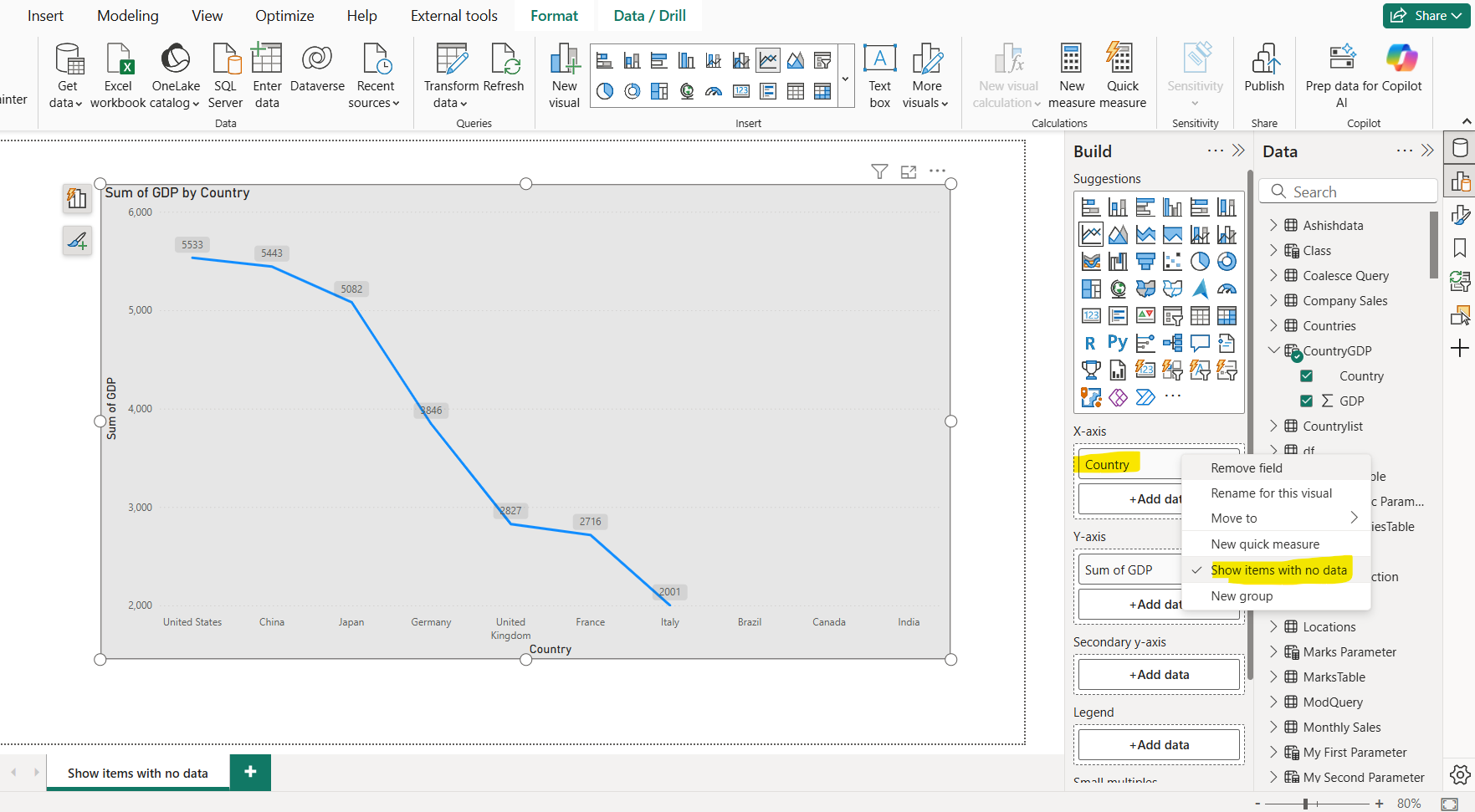 Show items with no data in Power BI