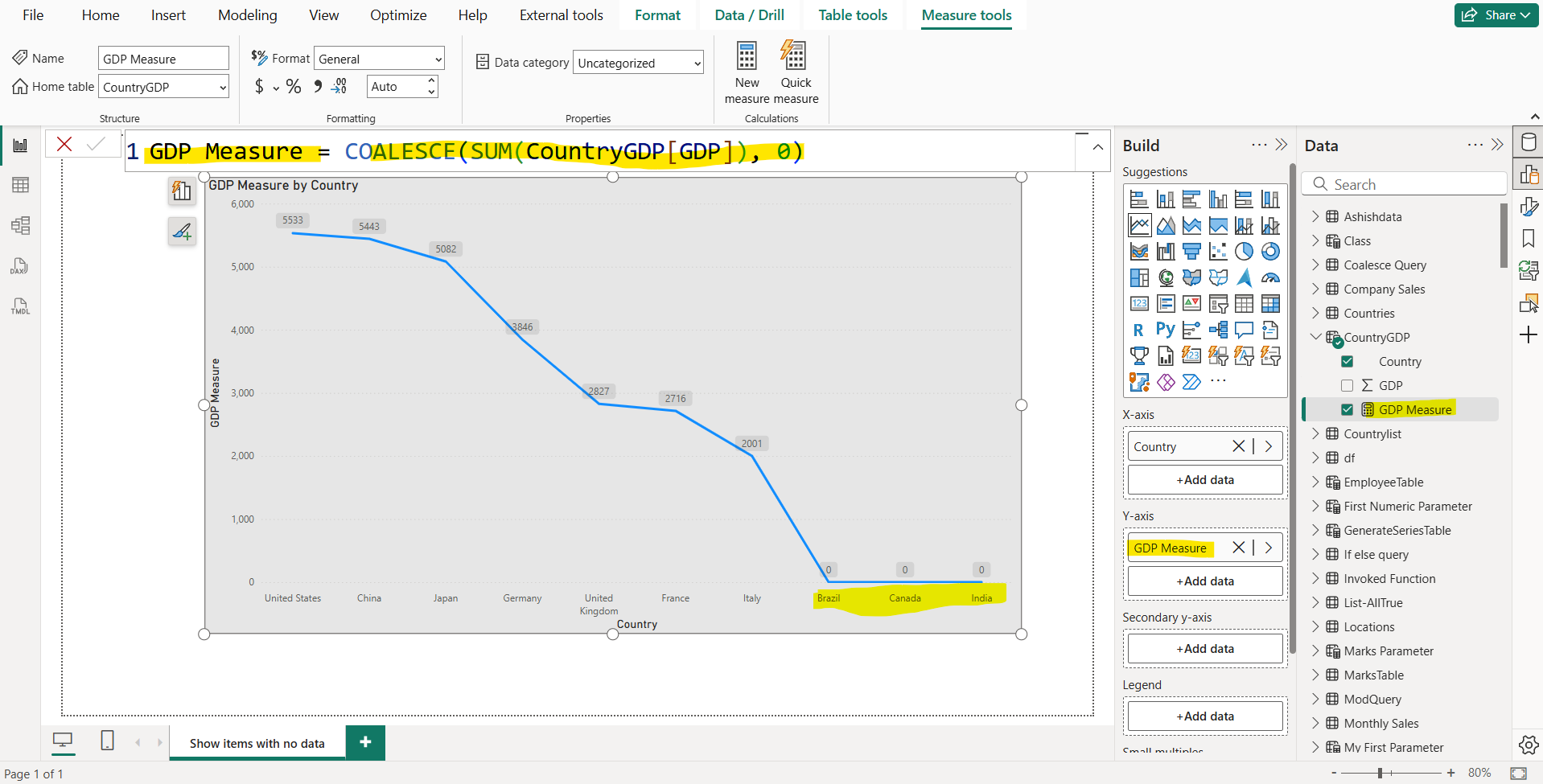Show items with no data in Power BI
