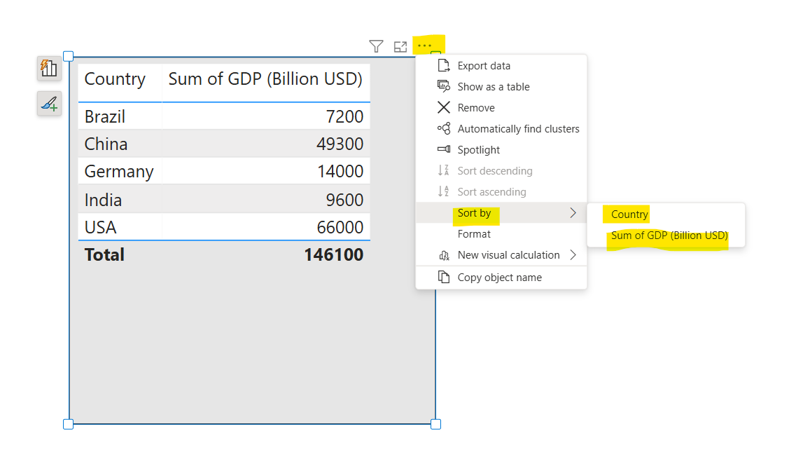 Sort data in the visual in Power BI