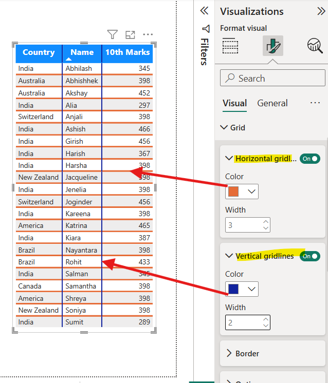 Table Visual in Power BI