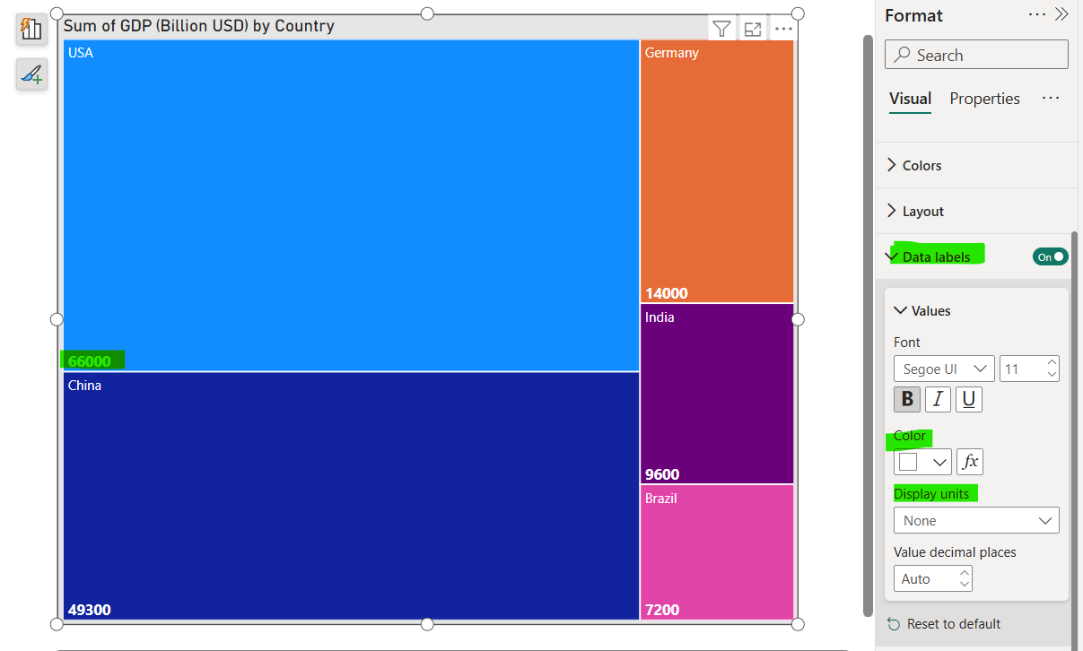 Treemap visual in Power BI