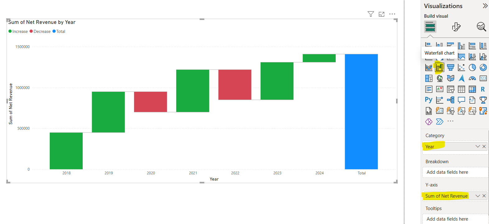 Waterfall visual in Power BI