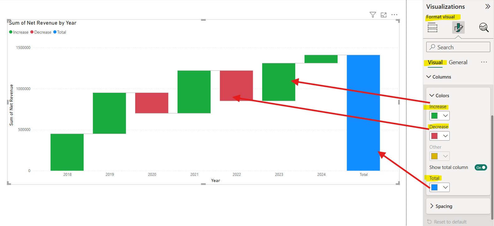 Waterfall visual in Power BI