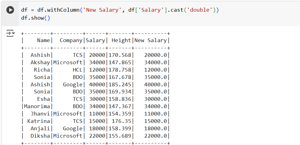 cast() method in PySpark