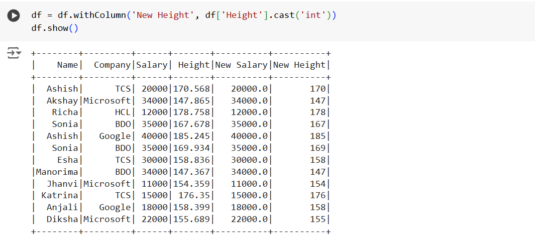 cast() method in PySpark