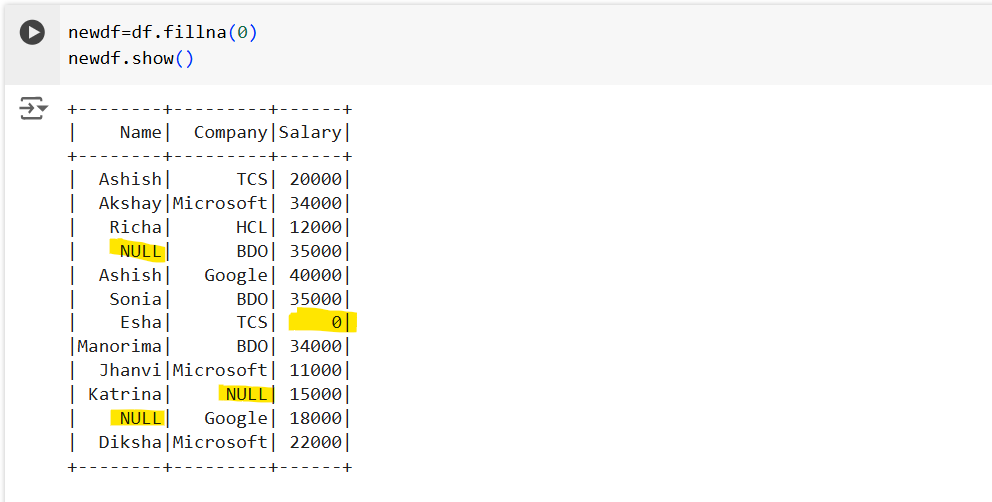 fillna() method in PySpark fillna() method in PySpark