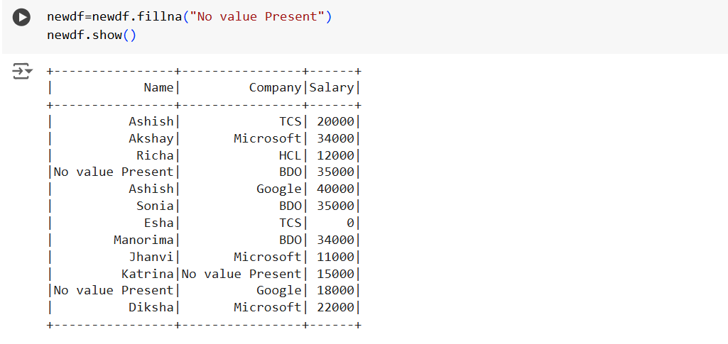 fillna() method in PySpark fillna() method in PySpark