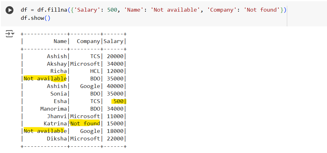 fillna() method in PySpark fillna() method in PySpark