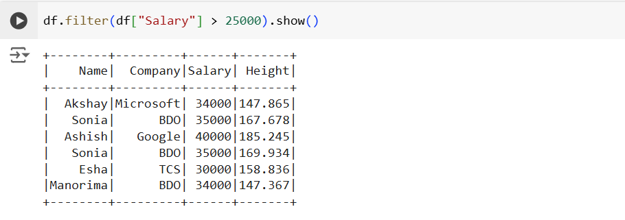 Filter Dataframe in PySpark