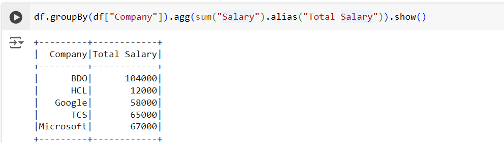 groupBy and agg() method in DataFrame in PySpark