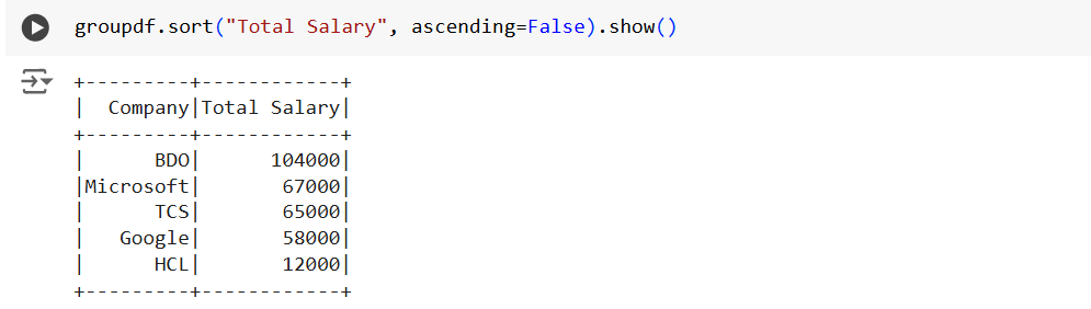 Sort the Dataframe Columns in PySpark