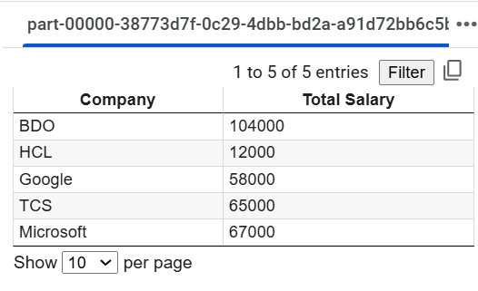 Write the DataFrame to CSV in PySpark Write the DataFrame to CSV in PySpark