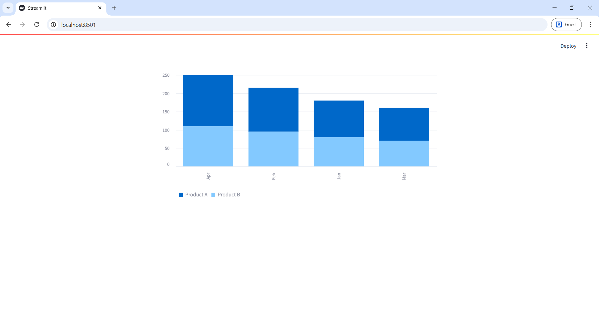 Bar chart method in Streamlit