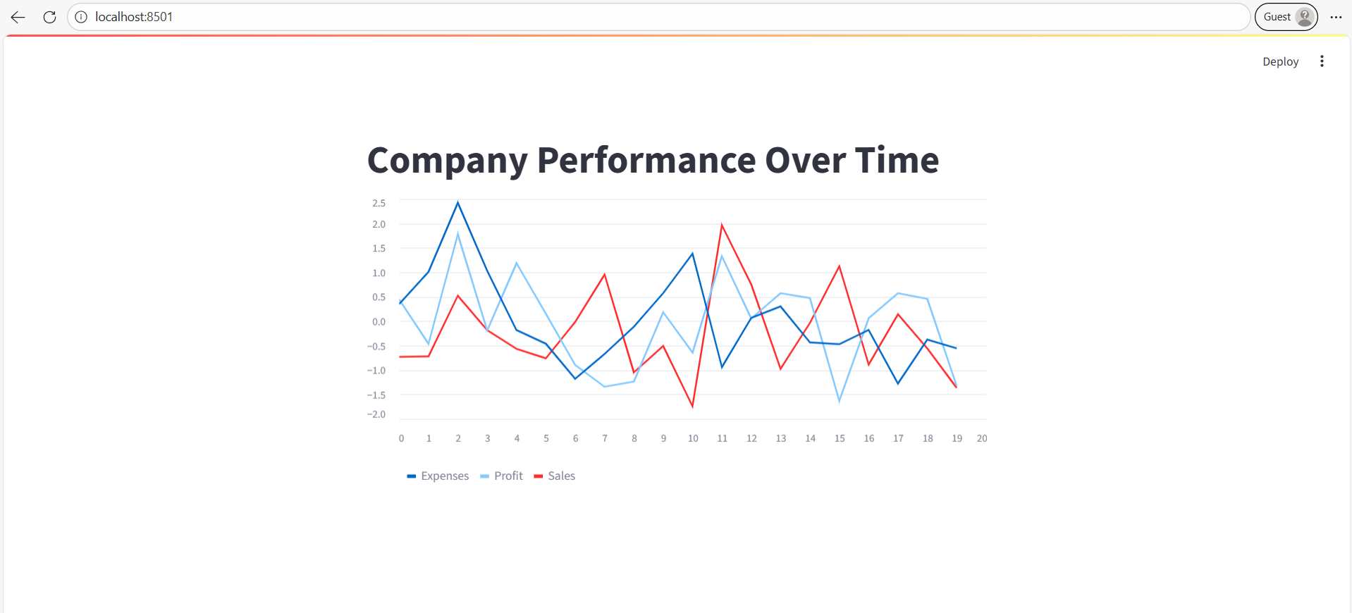 Line chart in Streamlit